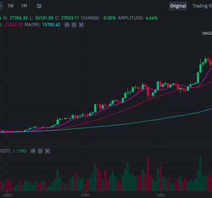 How to Sign Up on Binance Without Errors