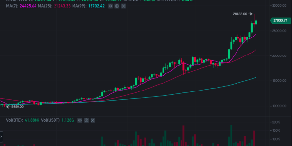 How to Sign Up on Binance Without Errors